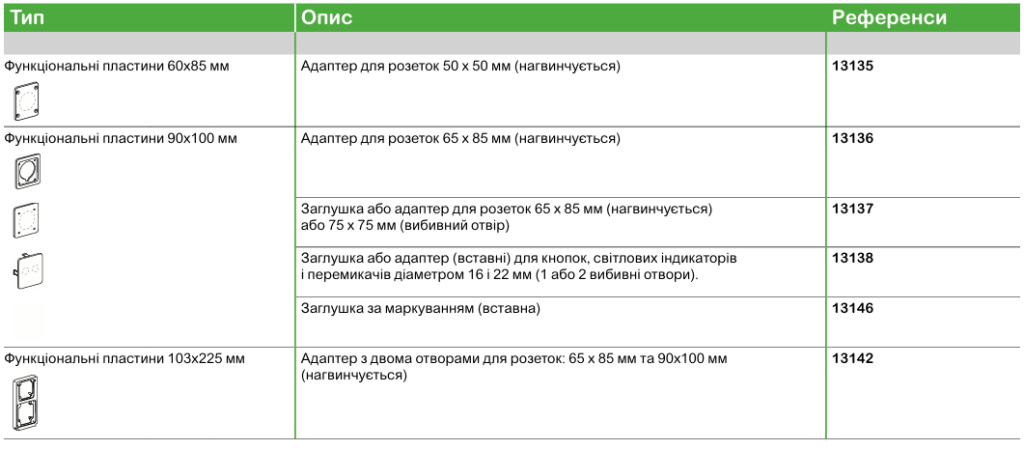 Mureva | Щитове обладнання Schneider Electric