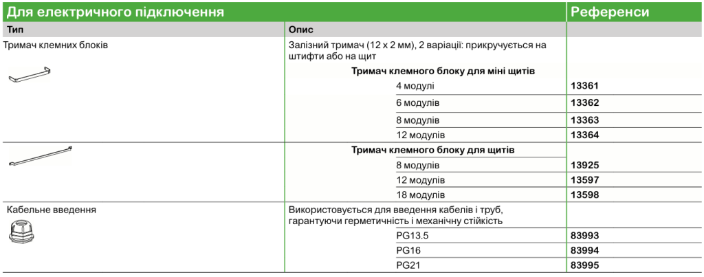 Mureva | Щитове обладнання Schneider Electric