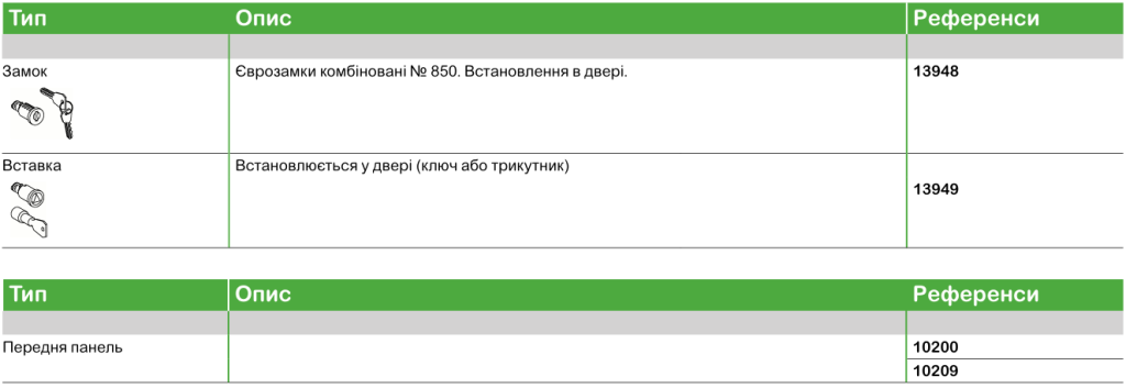 Mureva | Щитове обладнання Schneider Electric