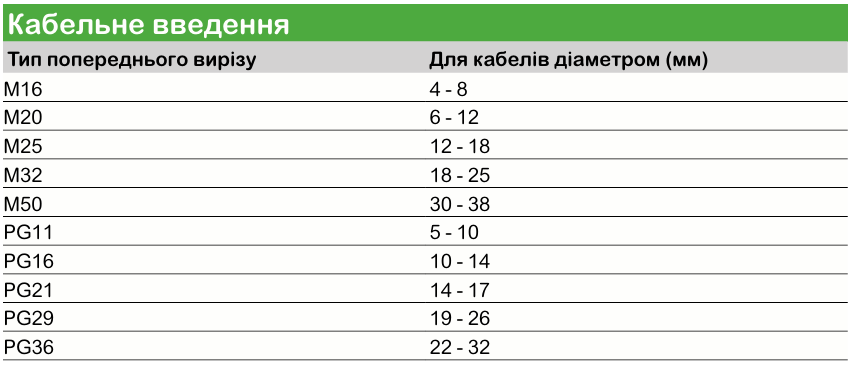 Mureva | Щитове обладнання Schneider Electric