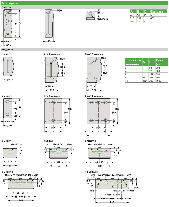 Mureva | Щитове обладнання Schneider Electric
