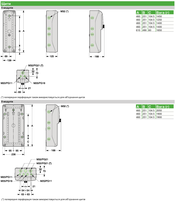 Mureva | Щитове обладнання Schneider Electric
