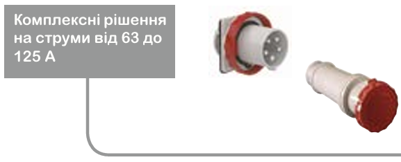 Mureva PK | Промисловірозетки та вилки Schneider Electric