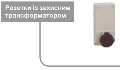 Mureva PK | Промисловірозетки та вилки Schneider Electric