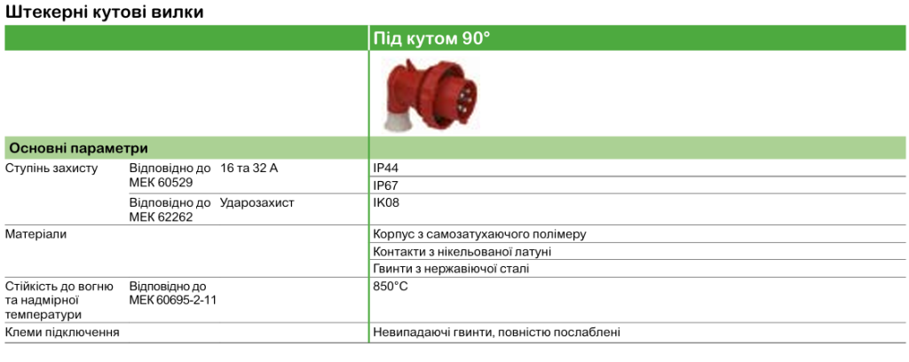Mureva PK | Промисловірозетки та вилки Schneider Electric