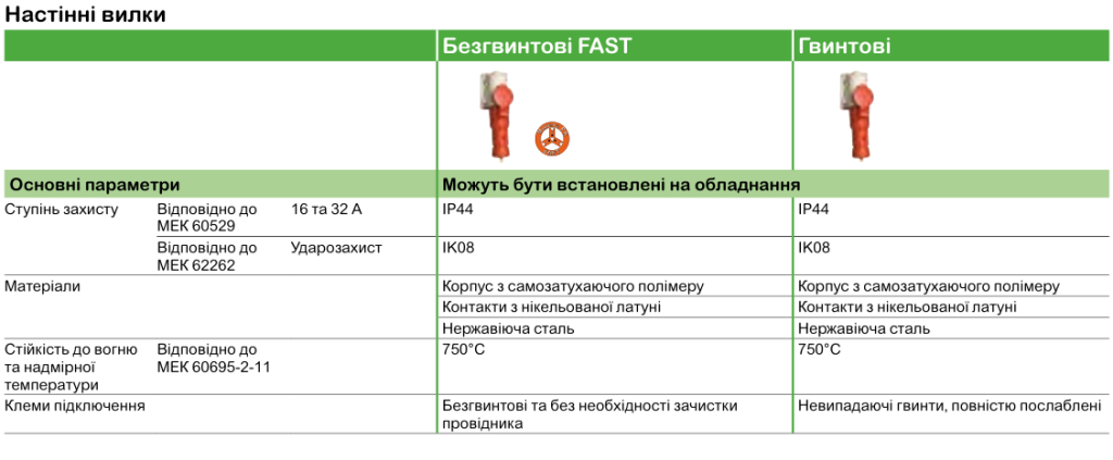 Mureva PK | Промисловірозетки та вилки Schneider Electric