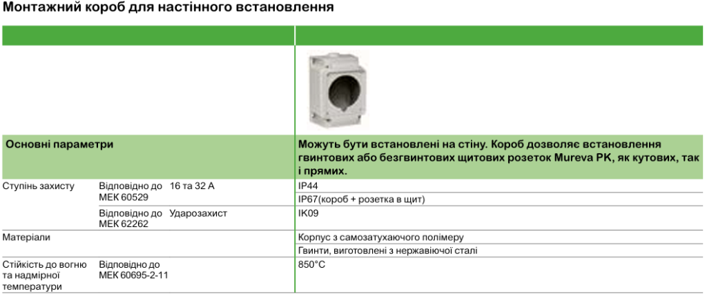 Технічні характеристики | Промислові розетки та вилки Mureva PK