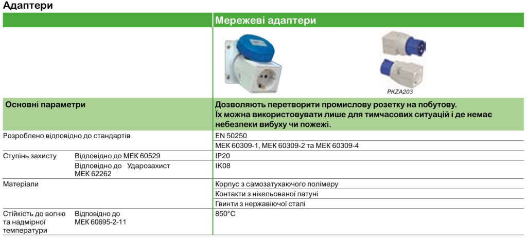 Технічні характеристики | Промислові розетки та вилки Mureva PK