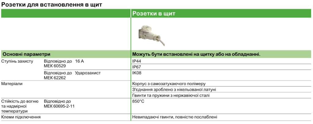 Технічні характеристики | Промислові розетки та вилки Mureva PK