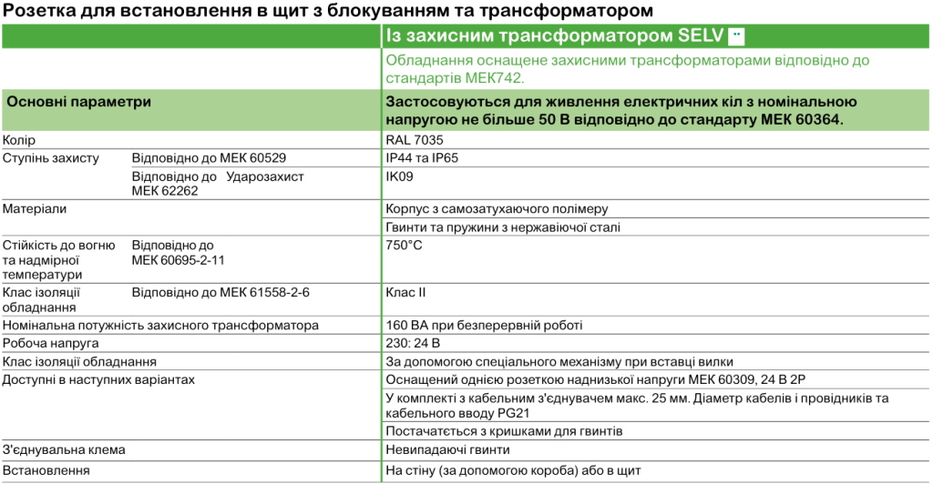 Технічні характеристики | Промислові розетки та вилки Mureva PK