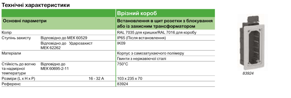 Технічні характеристики | Промислові розетки та вилки Mureva PK