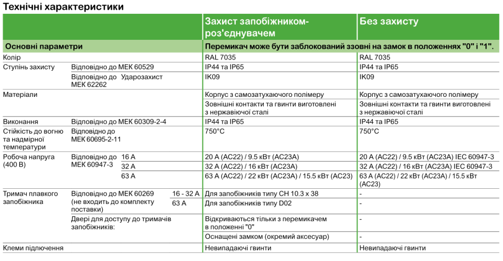 Технічні характеристики | Промислові розетки та вилки Mureva PK