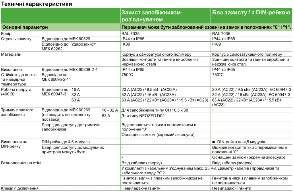 Технічні характеристики | Промислові розетки та вилки Mureva PK