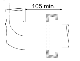 Технічні характеристики | Промислові розетки та вилки Mureva PK