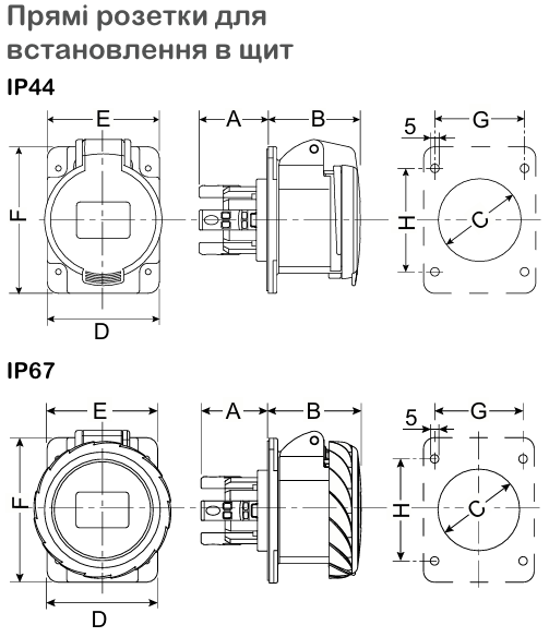 Технічні характеристики | Промислові розетки та вилки Mureva PK