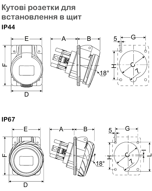 Технічні характеристики | Промислові розетки та вилки Mureva PK