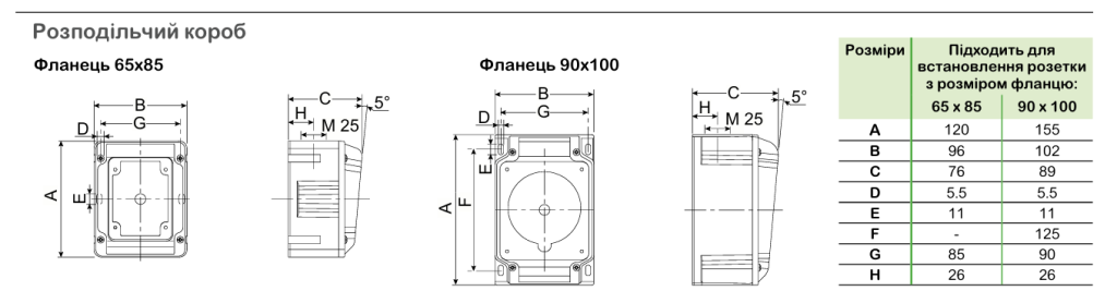 Технічні характеристики | Промислові розетки та вилки Mureva PK