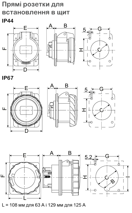 Технічні характеристики | Промислові розетки та вилки Mureva PK