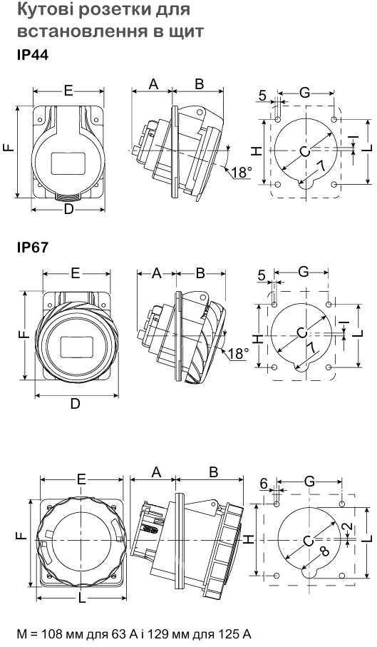 Технічні характеристики | Промислові розетки та вилки Mureva PK