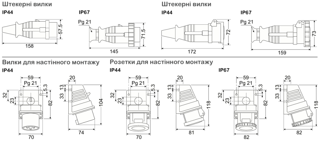 Технічні характеристики | Промислові розетки та вилки Mureva PK