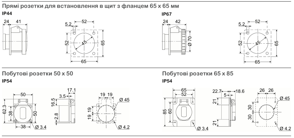 Технічні характеристики | Промислові розетки та вилки Mureva PK