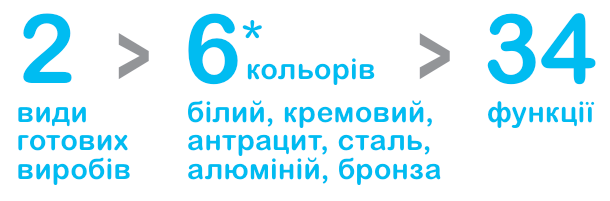 Schneider Electric для житловоїта комерційної нерухомості