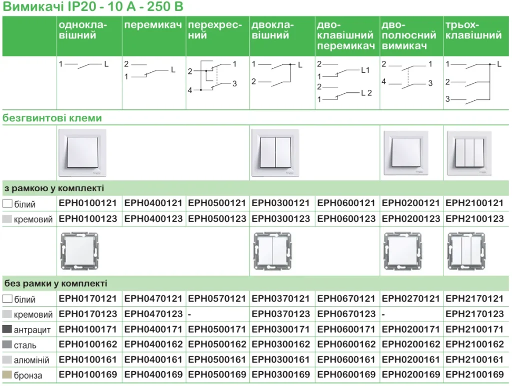 Schneider Electric для житловоїта комерційної нерухомості
