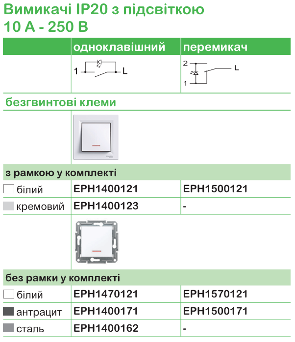 Schneider Electric для житловоїта комерційної нерухомості