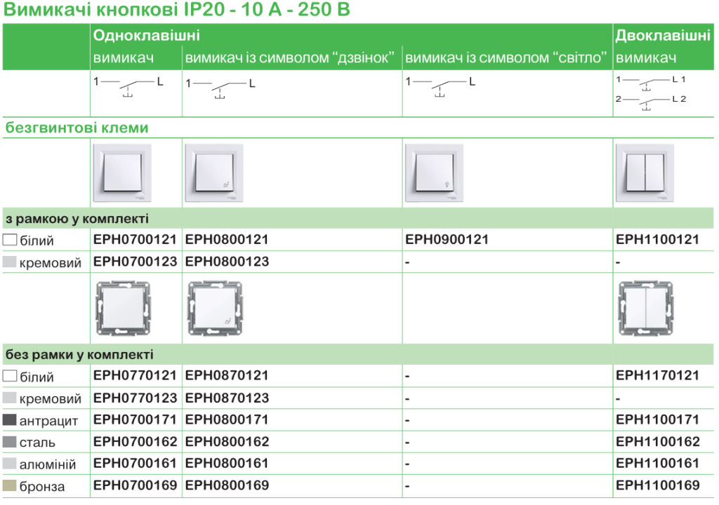 Schneider Electric для житловоїта комерційної нерухомості
