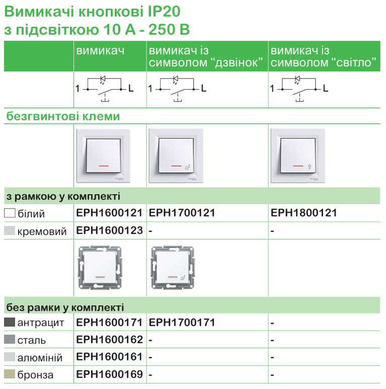 Schneider Electric для житловоїта комерційної нерухомості