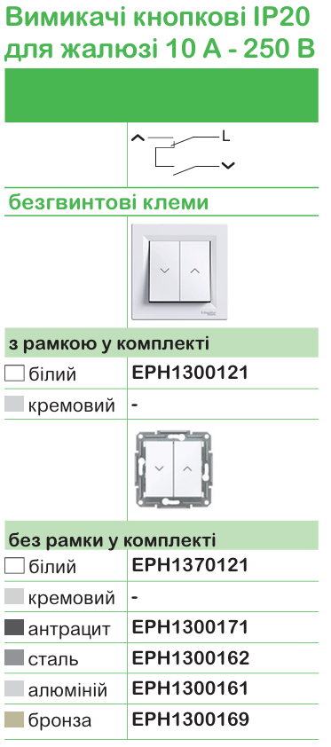 Schneider Electric для житловоїта комерційної нерухомості
