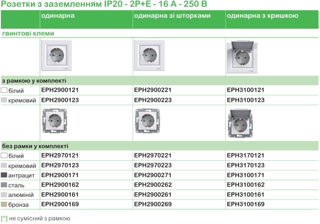Schneider Electric для житловоїта комерційної нерухомості