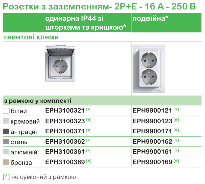 Schneider Electric для житловоїта комерційної нерухомості