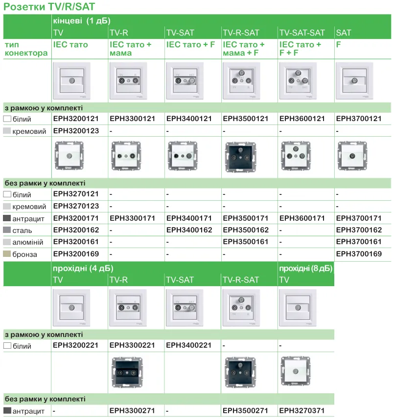 Schneider Electric для житловоїта комерційної нерухомості