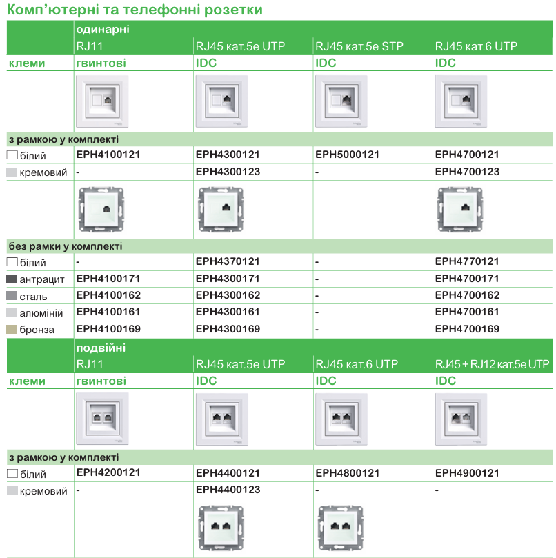 Schneider Electric для житловоїта комерційної нерухомості