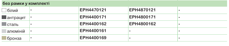 Schneider Electric для житловоїта комерційної нерухомості
