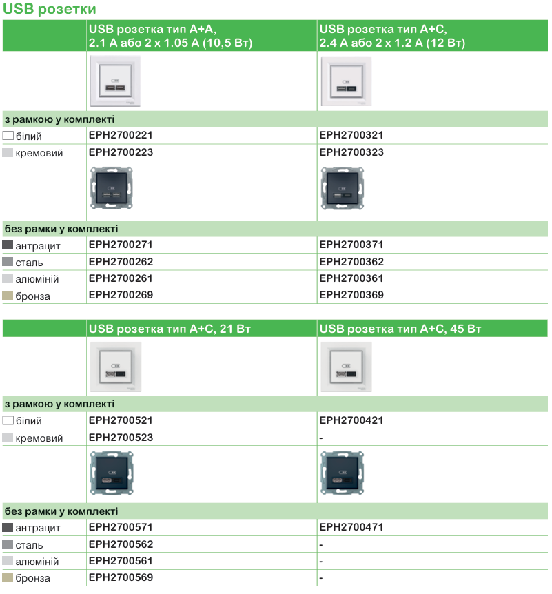 Schneider Electric для житловоїта комерційної нерухомості