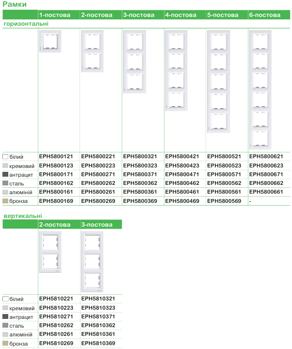 Schneider Electric для житловоїта комерційної нерухомості