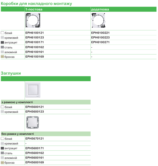 Schneider Electric для житловоїта комерційної нерухомості