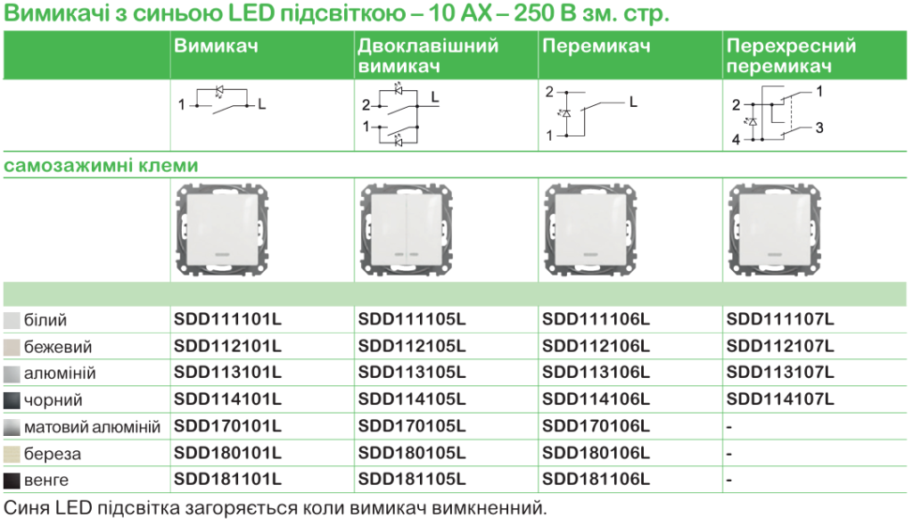 Точна характеристика вимикачів та розеток | Schneider Electric