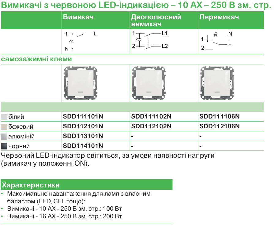 Точна характеристика вимикачів та розеток | Schneider Electric