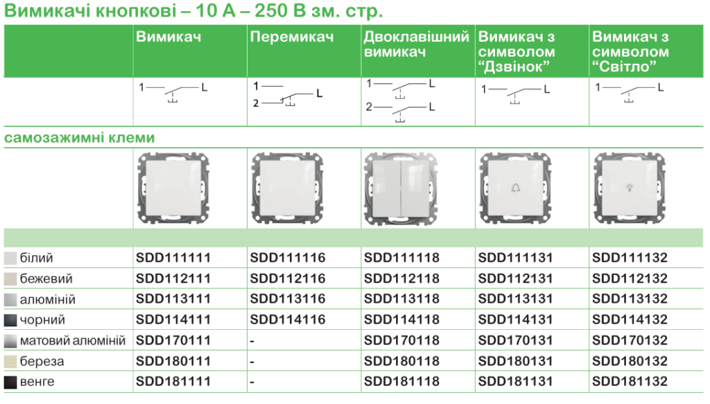Точна характеристика вимикачів та розеток | Schneider Electric