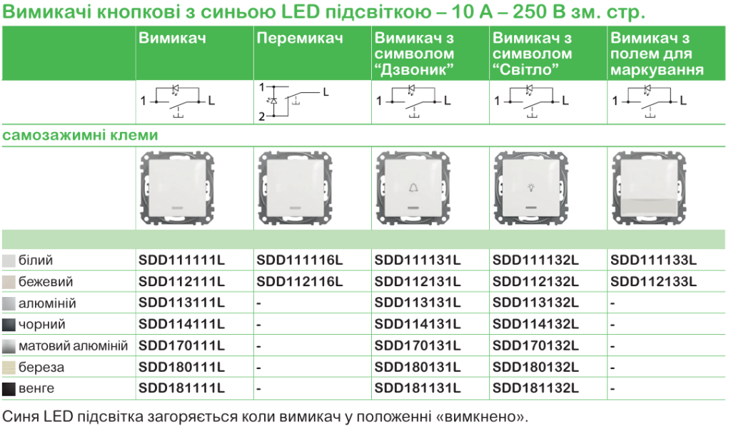 Точна характеристика вимикачів та розеток | Schneider Electric