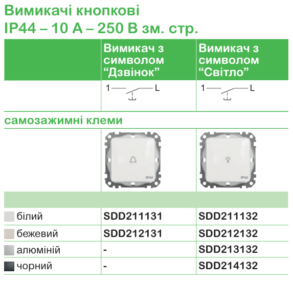 Точна характеристика вимикачів та розеток | Schneider Electric