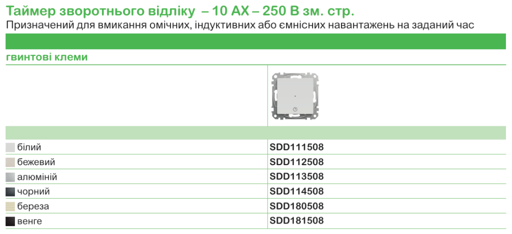 Точна характеристика вимикачів та розеток | Schneider Electric