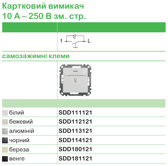 Точна характеристика вимикачів та розеток | Schneider Electric
