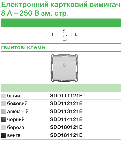Точна характеристика вимикачів та розеток | Schneider Electric