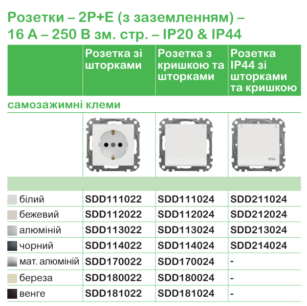 Точна характеристика вимикачів та розеток | Schneider Electric