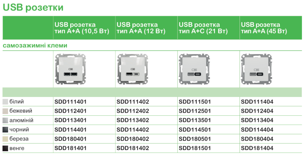 Точна характеристика вимикачів та розеток | Schneider Electric