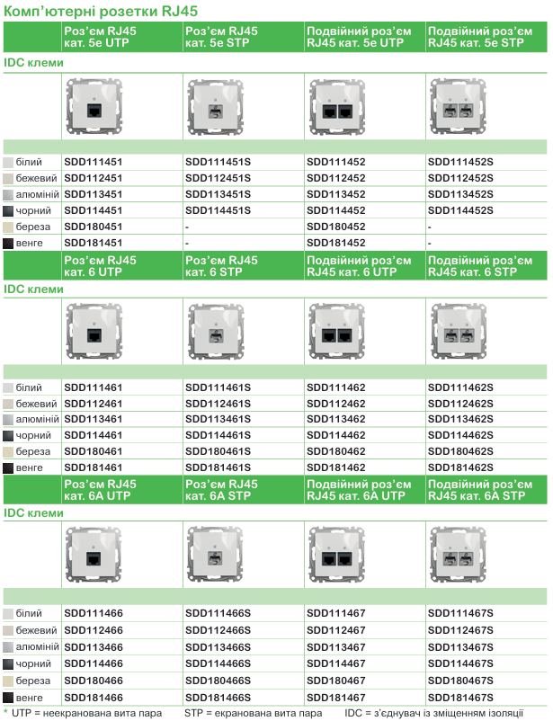 Точна характеристика вимикачів та розеток | Schneider Electric